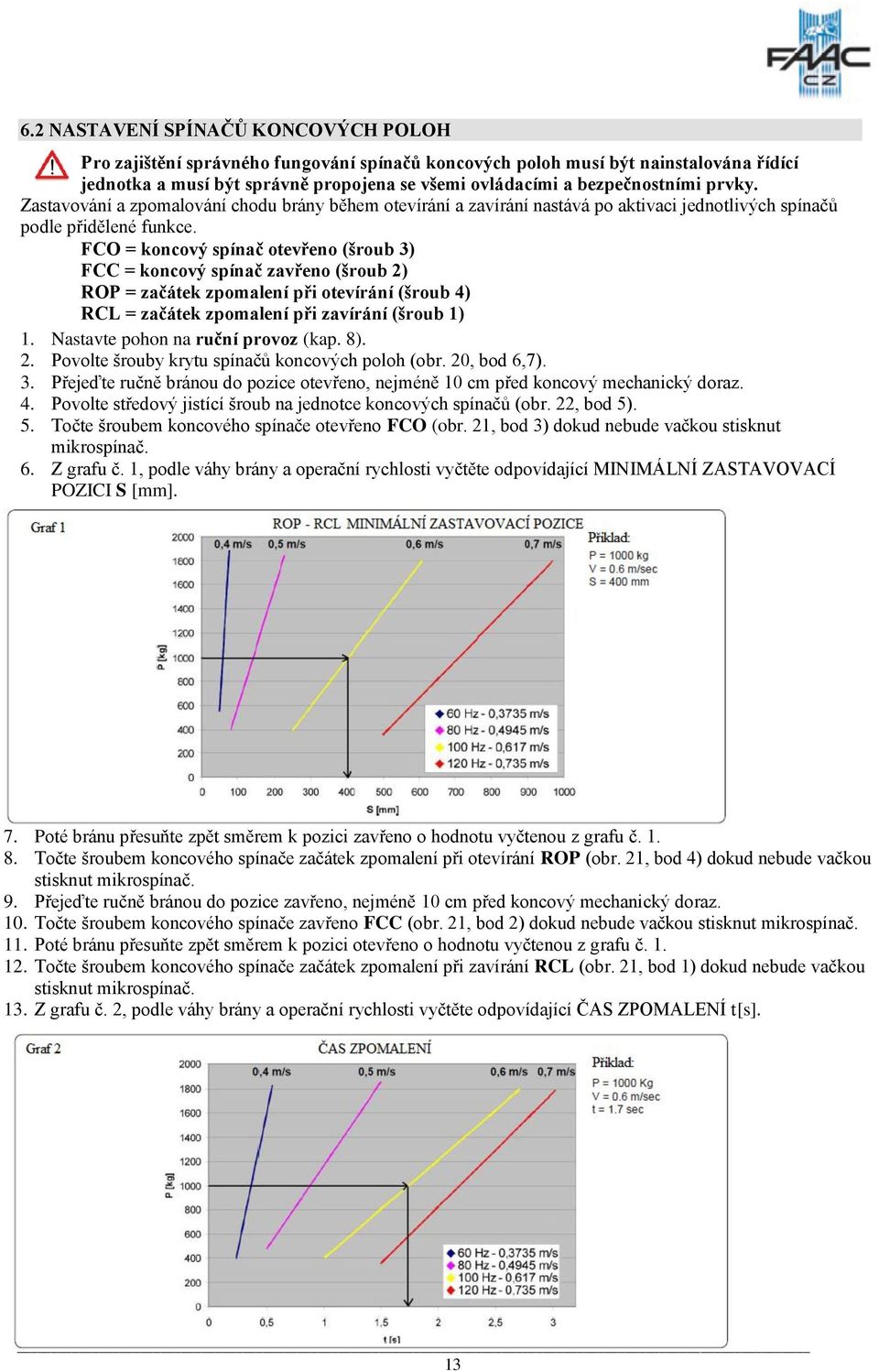 FCO = koncový spínač otevřeno (šroub 3) FCC = koncový spínač zavřeno (šroub 2) ROP = začátek zpomalení při otevírání (šroub 4) RCL = začátek zpomalení při zavírání (šroub 1) 1.