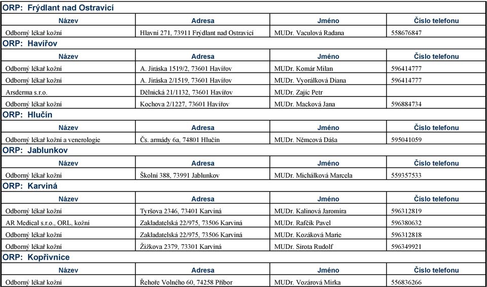 Zajíc Petr Odborný lékař kožní Kochova 2/1227, 73601 Havířov MUDr. Macková Jana 596884734 ORP: Hlučín Odborný lékař kožní a venerologie Čs. armády 6a, 74801 Hlučín MUDr.