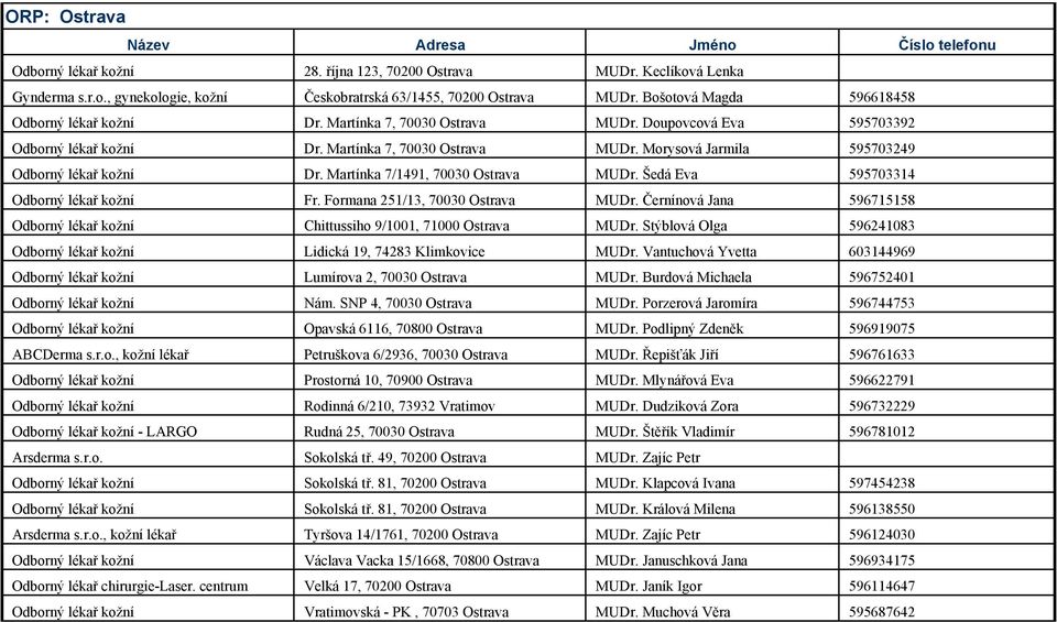 Šedá Eva 595703314 Odborný lékař kožní Fr. Formana 251/13, 70030 Ostrava MUDr. Černínová Jana 596715158 Odborný lékař kožní Chittussiho 9/1001, 71000 Ostrava MUDr.