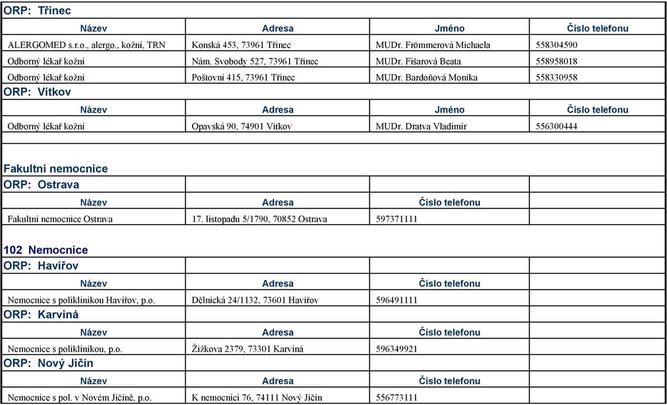 Dratva Vladimír 556300444 Fakultní nemocnice Fakultní nemocnice Ostrava 17. listopadu 5/1790, 70852 Ostrava 597371111 102 Nemocnice ORP: Havířov Nemocnice s poliklinikou Havířov, p.o. Dělnická 24/1132, 73601 Havířov 596491111 ORP: Karviná Nemocnice s poliklinikou, p.