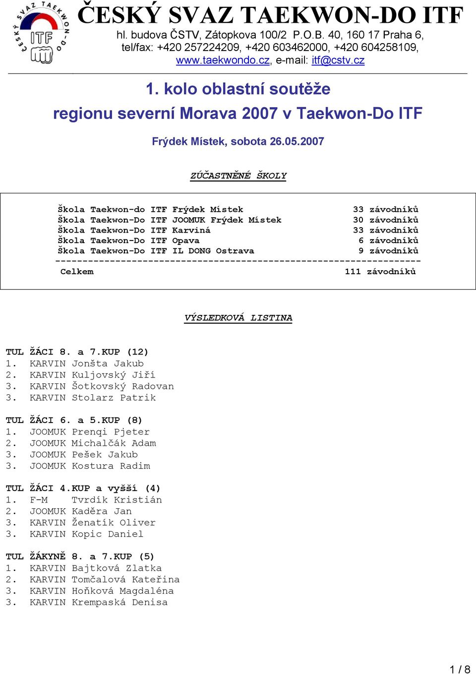 2007 ZÚČASTNĚNÉ ŠKOLY Škola Taekwon-do ITF Frýdek Místek 33 závodníků Škola Taekwon-Do ITF JOOMUK Frýdek Místek 30 závodníků Škola Taekwon-Do ITF Karviná 33 závodníků Škola Taekwon-Do ITF Opava 6