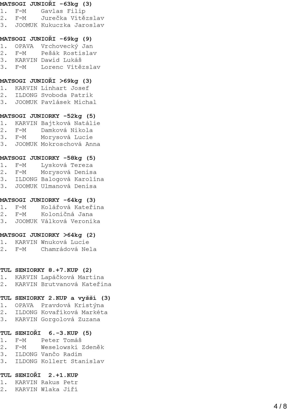 F-M Morysová Lucie 3. JOOMUK Mokroschová Anna MATSOGI JUNIORKY -58kg (5) 1. F-M Lysková Tereza 2. F-M Morysová Denisa 3. ILDONG Balogová Karolína 3.