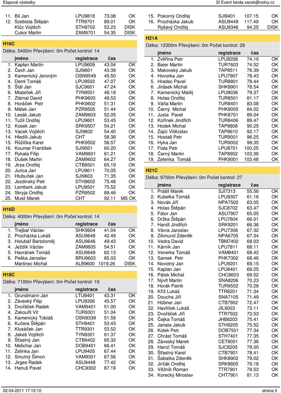 Zlámal David PHK9600 49.53 OK 8. Horáček Petr PHK9602 51.31 OK 9. Málek Jan PZR9505 51.44 OK 10. Lesák Jakub ZAM9603 52.05 OK 11. Tužil Ondřej LPU9601 53.45 OK 12. Kosek Jan SRK9507 54.21 OK 13.