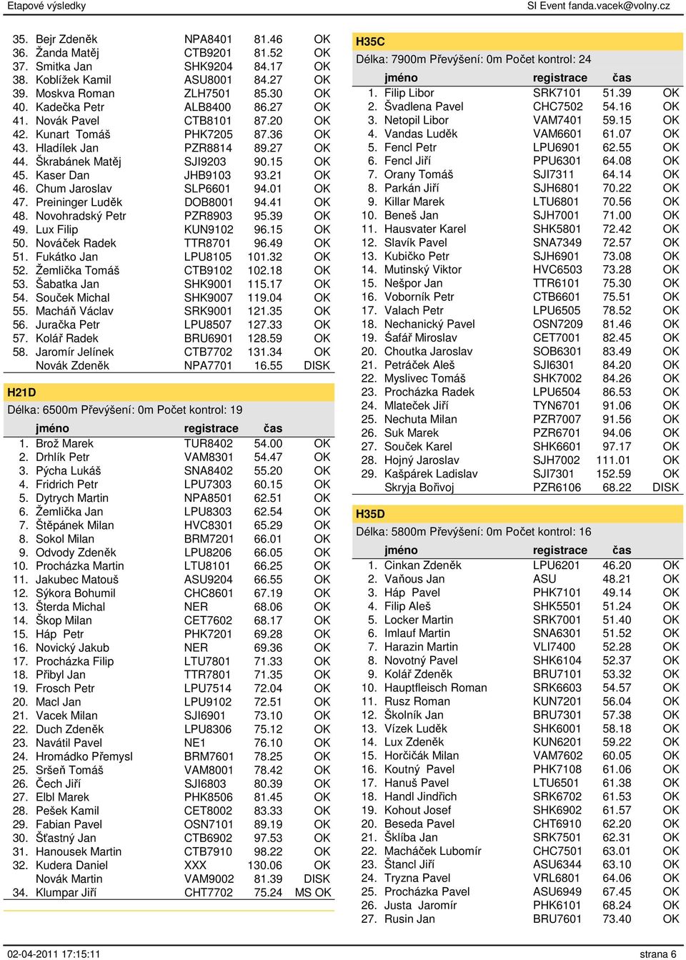 Chum Jaroslav SLP6601 94.01 OK 47. Preininger Luděk DOB8001 94.41 OK 48. Novohradský Petr PZR8903 95.39 OK 49. Lux Filip KUN9102 96.15 OK 50. Nováček Radek TTR8701 96.49 OK 51.