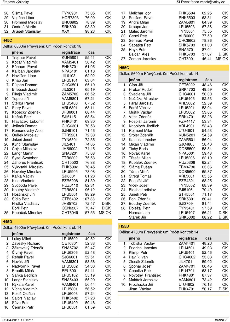 Havlíček Libor JIL6103 62.02 OK 6. Knap Jan LPU5101 63.04 OK 7. Půlpán Roman CHC6501 65.19 OK 8. Erlebach Josef JIL5201 65.19 OK 9. Fikejs Vladimír ZAM5702 66.52 OK 10. Tupec Jiří VAM5801 67.21 OK 11.