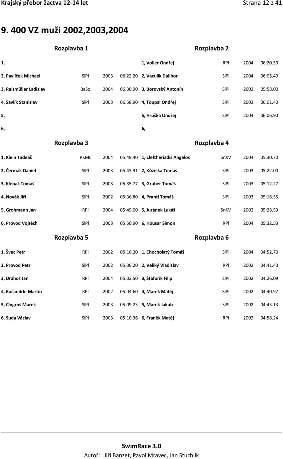 90 6, 6, 1, Klein Tadeáš PKML 2004 05:49.40 1, Eleftheriadis Angelos SnKV 2004 05:30.70 2, Čermák Daniel SlPl 2003 05:43.31 2, Kůželka Tomáš SlPl 2003 05:22.00 3, Klepač Tomáš SlPl 2003 05:35.