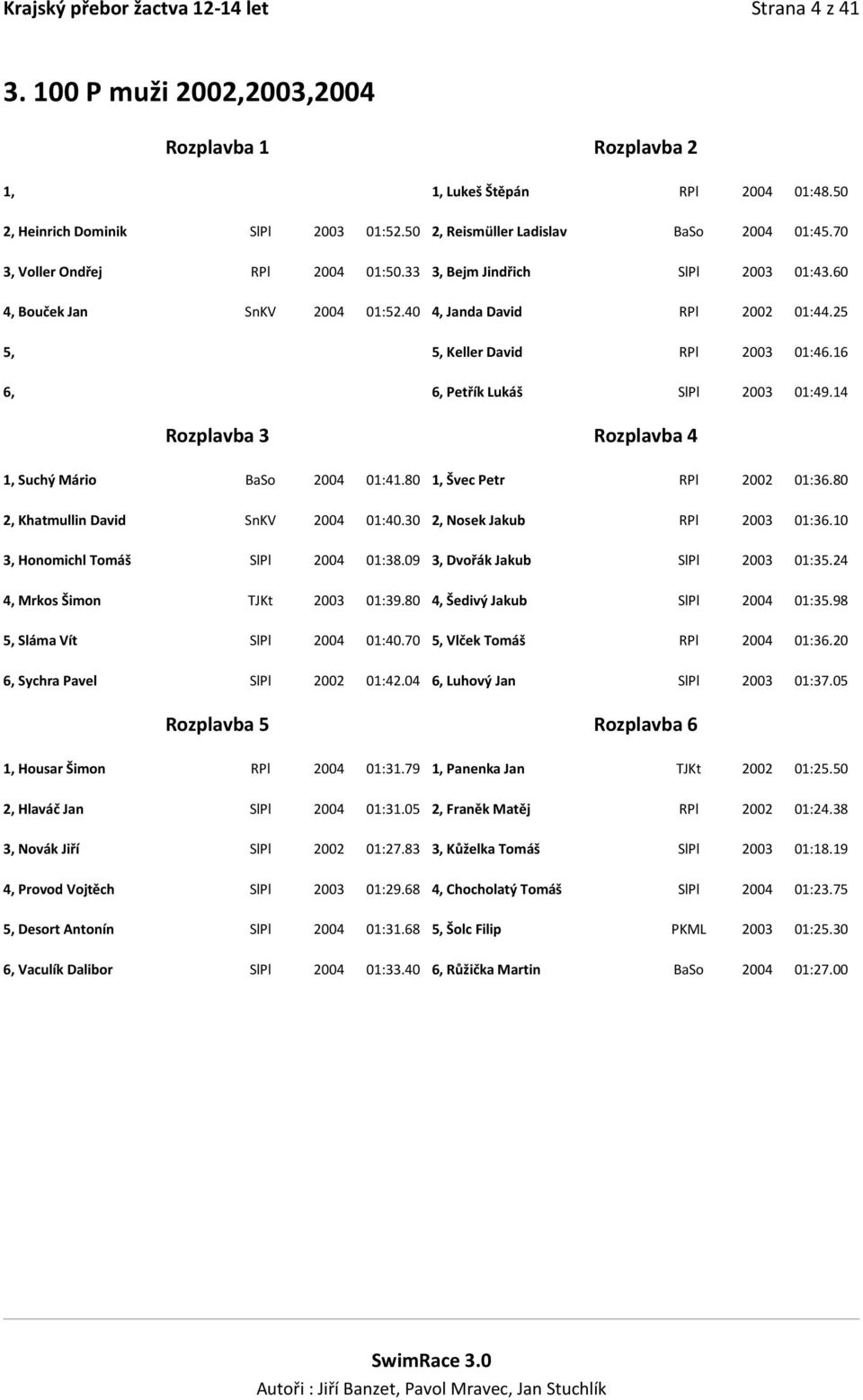 16 6, 6, Petřík Lukáš SlPl 2003 01:49.14 1, Suchý Mário BaSo 2004 01:41.80 1, Švec Petr RPl 2002 01:36.80 2, Khatmullin David SnKV 2004 01:40.30 2, Nosek Jakub RPl 2003 01:36.