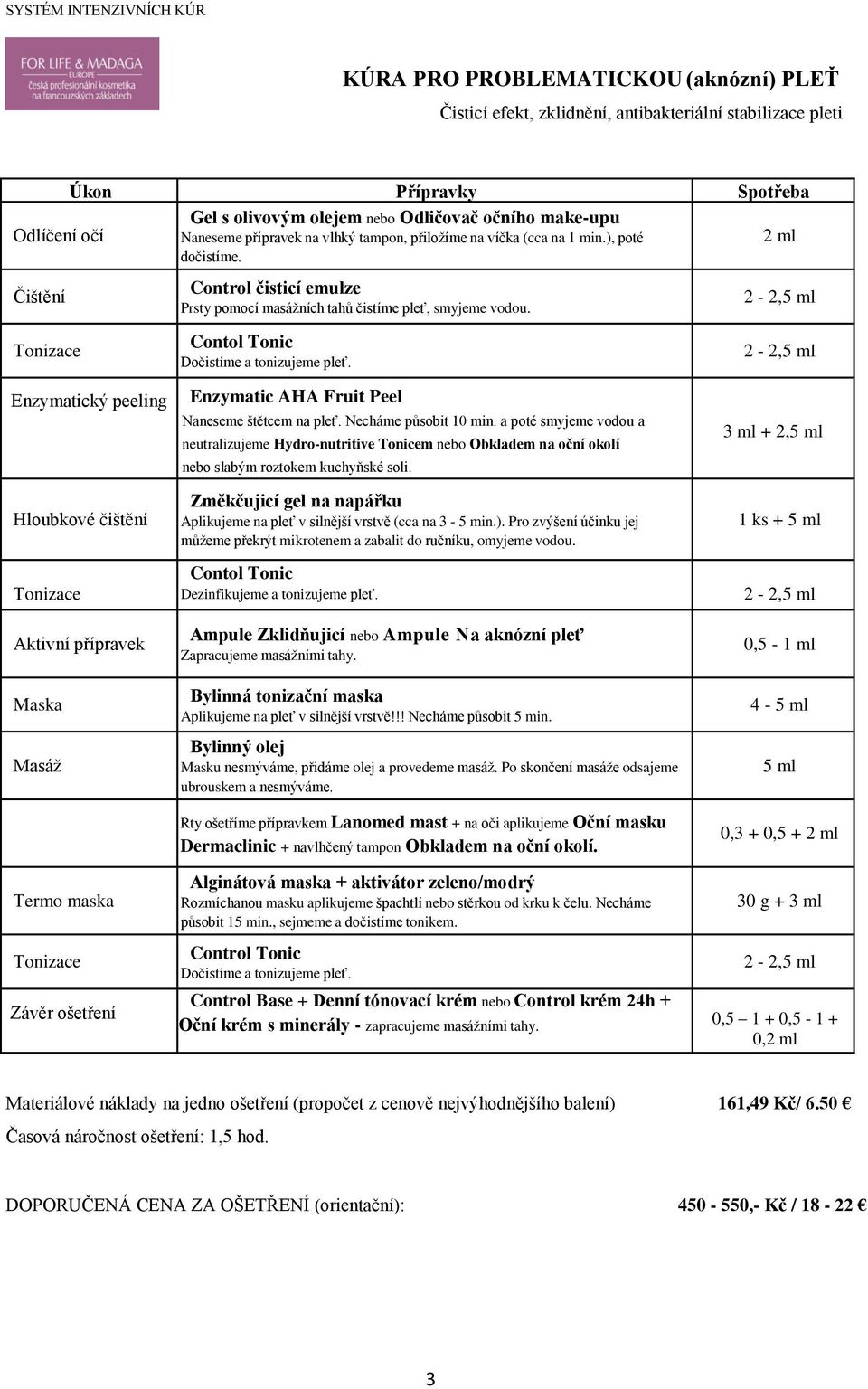 Enzymatický peeling Hloubkové čištění Aktivní přípravek Maska Masáž Contol Tonic Enzymatic AHA Fruit Peel Naneseme štětcem na pleť. Necháme působit 10 min.