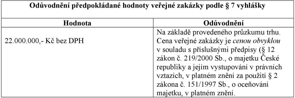 Cena veřejné zakázky je cenou obvyklou v souladu s příslušnými předpisy ( 12 zákon č. 219/2000 Sb.