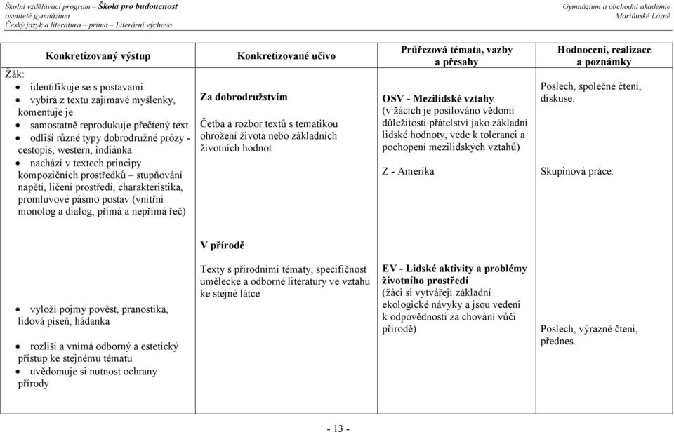 řeč) Za dobrodružstvím Četba a rozbor textů s tematikou ohrožení života nebo základních životních hodnot OSV - Mezilidské vztahy (v žácích je posilováno vědomí důležitosti přátelství jako základní