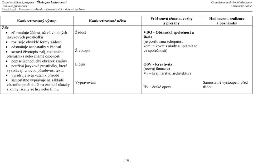 vztah k přírodě samostatně vypravuje na základě vlastního prožitku či na základě ukázky z knihy, scény ze hry nebo filmu Žádost Životopis Líčení Vypravování VDO - Občanská společnost a