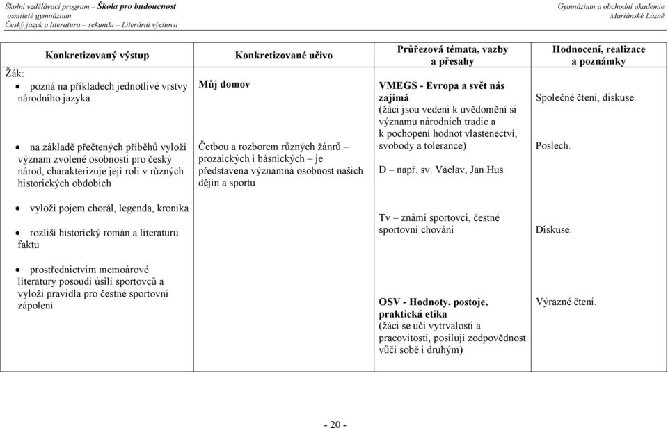 (žáci jsou vedeni k uvědomění si významu národních tradic a k pochopení hodnot vlastenectví, svobody a tolerance) D např. sv. Václav, Jan Hus Společné čtení, diskuse. Poslech.