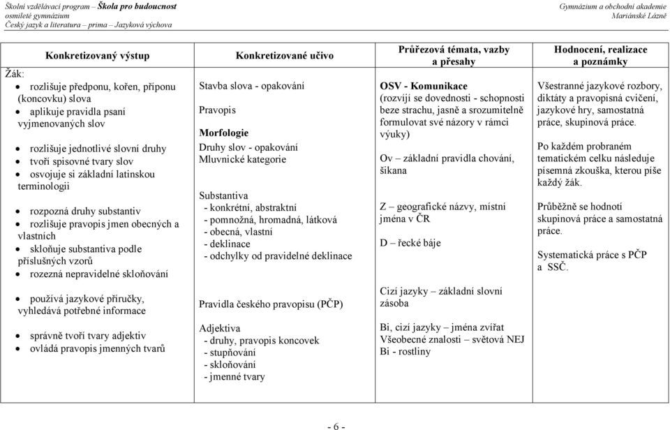 Stavba slova - opakování Pravopis Morfologie Druhy slov - opakování Mluvnické kategorie Substantiva - konkrétní, abstraktní - pomnožná, hromadná, látková - obecná, vlastní - deklinace - odchylky od