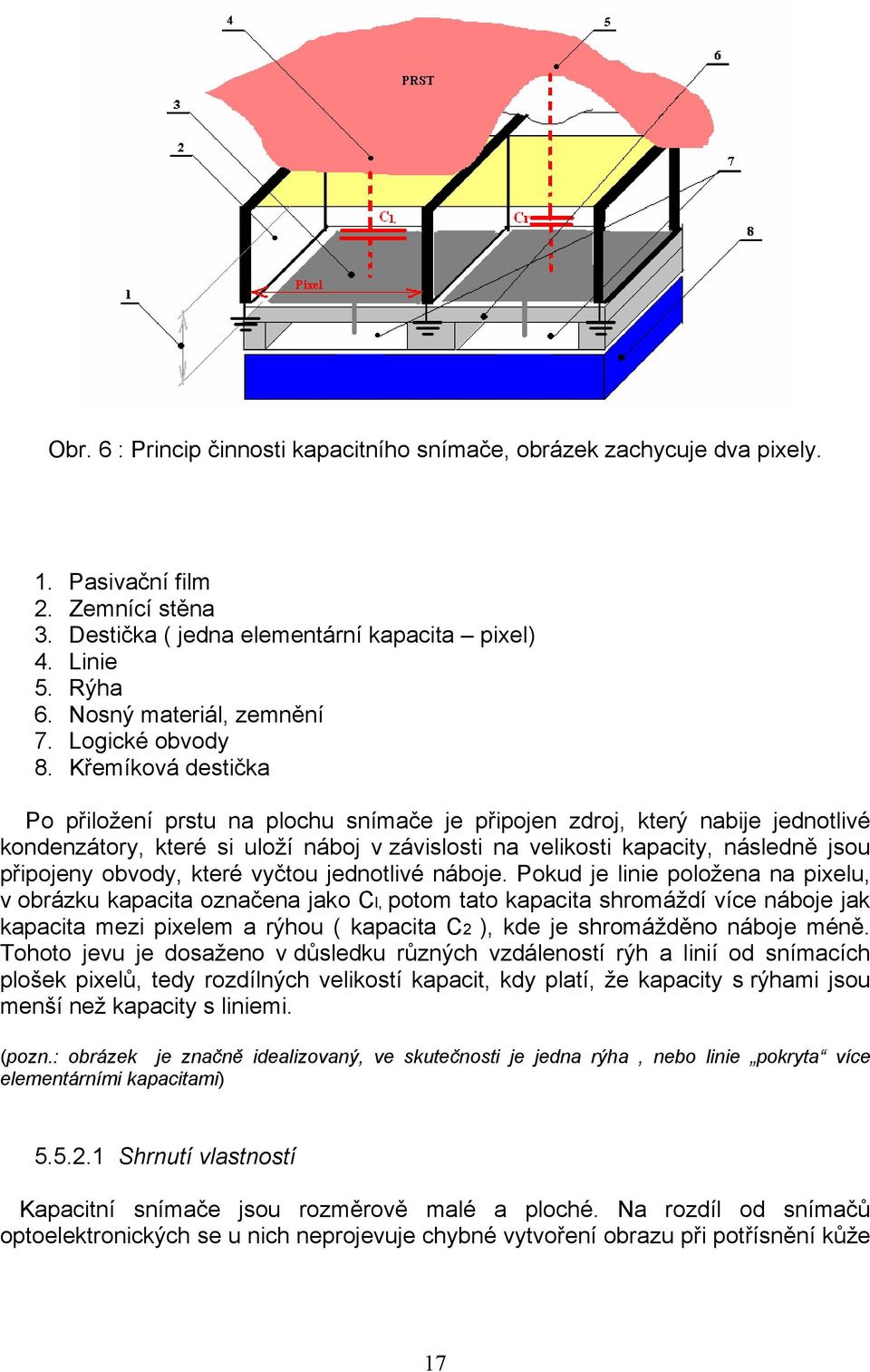 Křemíková destička Po přiložení prstu na plochu snímače je připojen zdroj, který nabije jednotlivé kondenzátory, které si uloží náboj v závislosti na velikosti kapacity, následně jsou připojeny