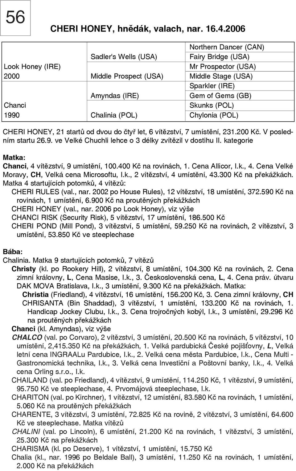 Chanci Skunks (POL) 1990 Chalinia (POL) Chylonia (POL) CHERI HONEY, 21 startů od dvou do čtyř let, 6 vítězství, 7 umístění, 231.200 Kč. V posledním startu 26.9. ve Velké Chuchli lehce o 3 délky zvítězil v dostihu II.