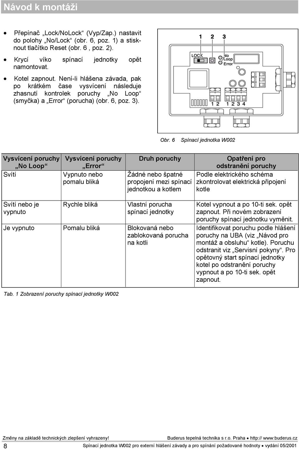 6 Spínací jednotka W002 Vysvícení poruchy No Loop Svítí Vysvícení poruchy Error Vypnuto nebo pomalu bliká Druh poruchy Žádné nebo špatné propojení mezi spínací jednotkou a kotlem Opatření pro
