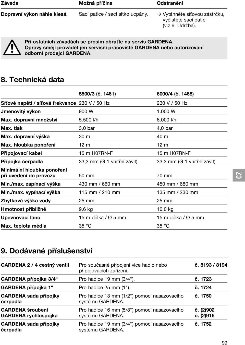 1461) 6000/4 (č. 1468) Síťové napětí / síťová frekvence 230 V / 50 Hz 230 V / 50 Hz Jmenovitý výkon 900 W 1.000 W Max. dopravní množství 5.500 l/h 6.000 l/h Max. tlak 3,0 bar 4,0 bar Max.