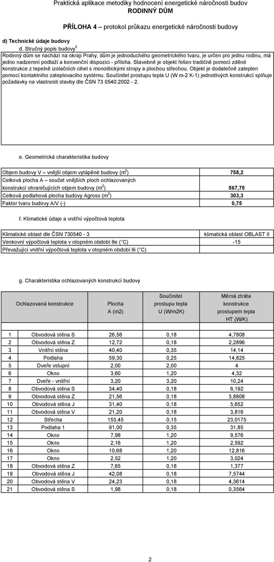 Stavebně je objekt řešen tradičně pomocí zděné konstrukce z tepelně izolačních cihel s monolitickými stropy a plochou střechou. Objekt je dodatečně zateplen pomocí kontaktního zateplovacího systému.