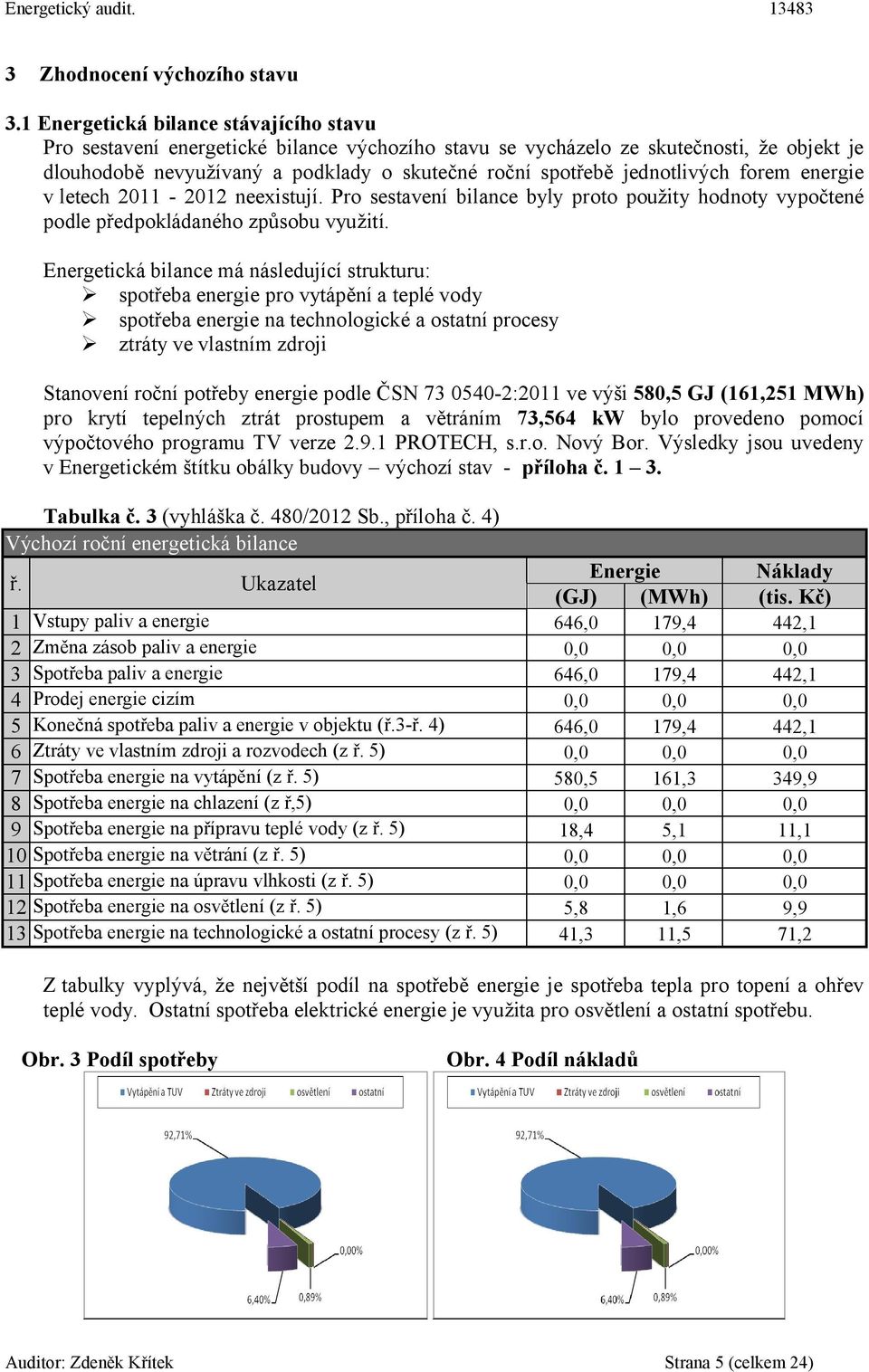 jednotlivých forem energie v letech 211-212 neexistují. Pro sestavení bilance byly proto použity hodnoty vypočtené podle předpokládaného způsobu využití.