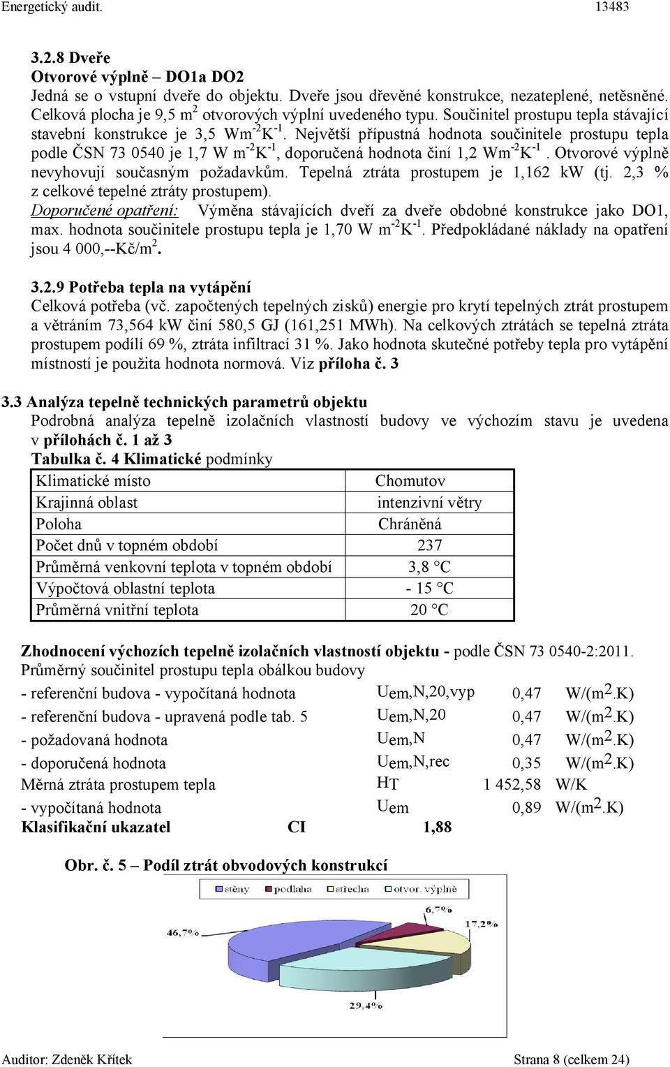 Otvorové výplně nevyhovují současným požadavkům. Tepelná ztráta prostupem je 1,162 kw (tj. 2,3 % z celkové tepelné ztráty prostupem).