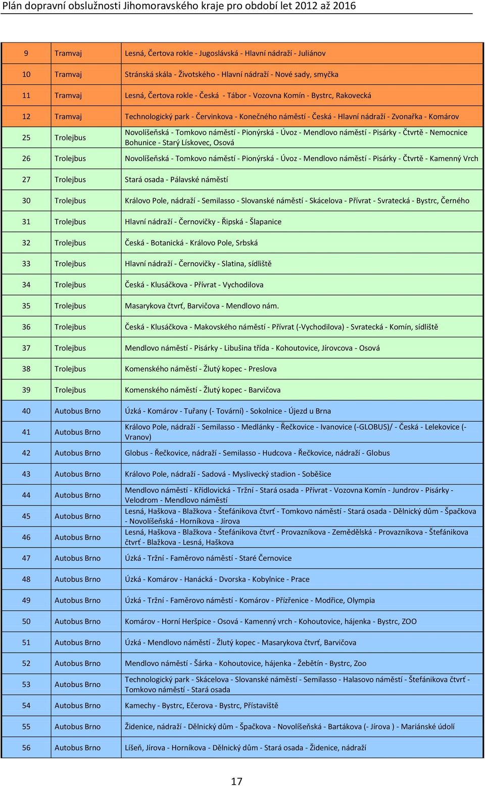 - Zvonařka - Komárov 25 Trolejbus Novolíšeňská - Tomkovo náměstí - Pionýrská - Úvoz - Mendlovo náměstí - Pisárky - Čtvrtě - Nemocnice Bohunice - Starý Lískovec, Osová 26 Trolejbus Novolíšeňská -