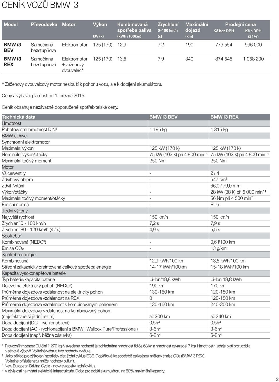 dvouválcový motor neslouží k pohonu vozu, ale k dobíjení akumulátoru. Ceny a výbava: platnost od 1. března 2016. Ceník obsahuje nezávazné doporučené spotřebitelské ceny.