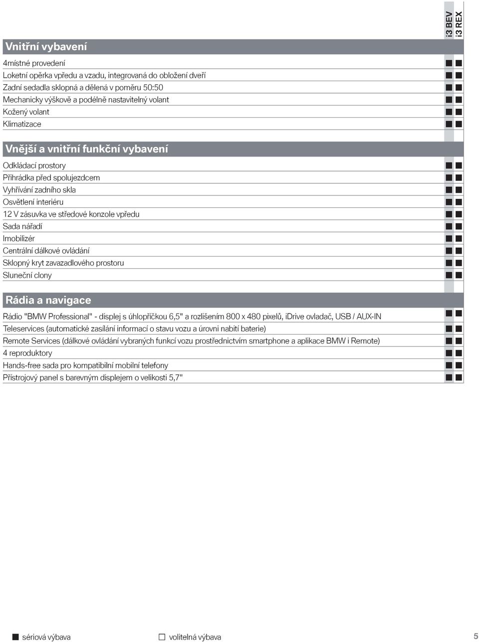 Sada nářadí Imobilizér Centrální dálkové ovládání Sklopný kryt zavazadlového prostoru Sluneční clony Rádia a navigace Rádio "BMW Professional" - displej s úhlopříčkou 6,5" a rozlišením 800 x 480