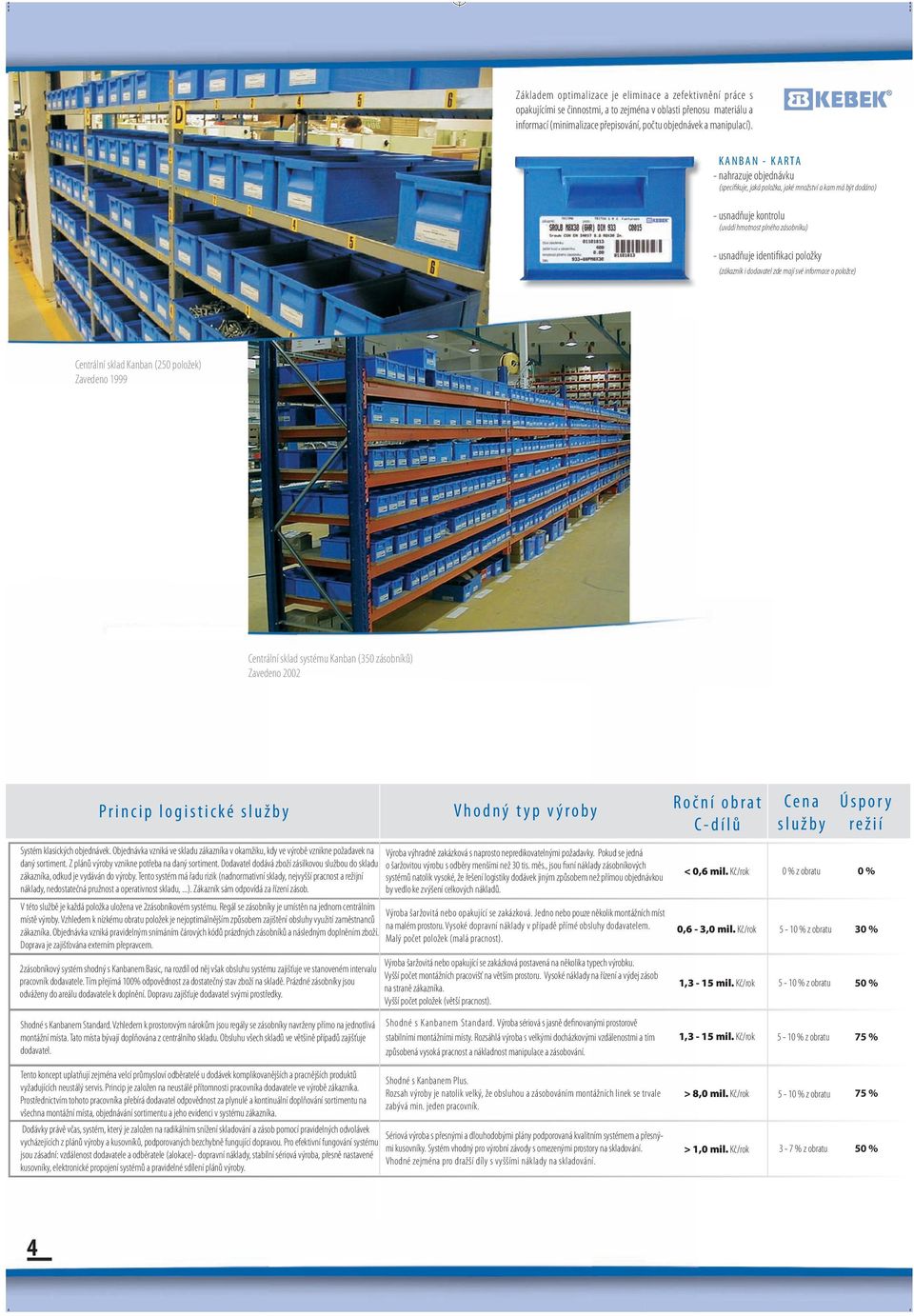 i dodavatel zde mají své informace o položce) Centrální sklad Kanban (250 položek) Zavedeno 1999 Centrální sklad systému Kanban (350 ) Zavedeno 2002 Princip logistické služby Vhodný typ výroby Roční