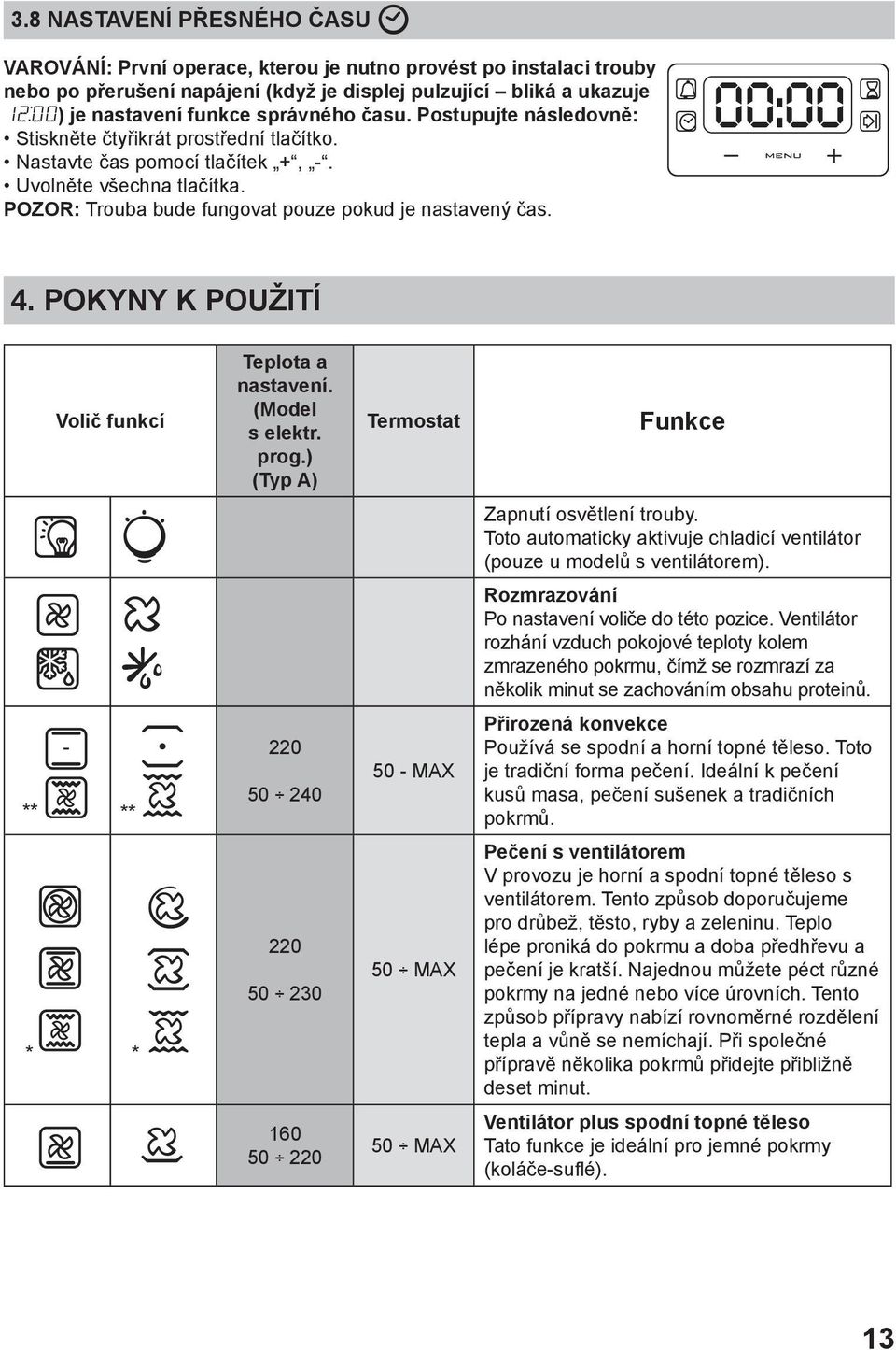 00:00 4. POKYNY K POUŽITÍ Volič funkcí Teplota a nastavení. (Model s elektr. prog.) (Typ A) Termostat Funkce Zapnutí osvětlení trouby.