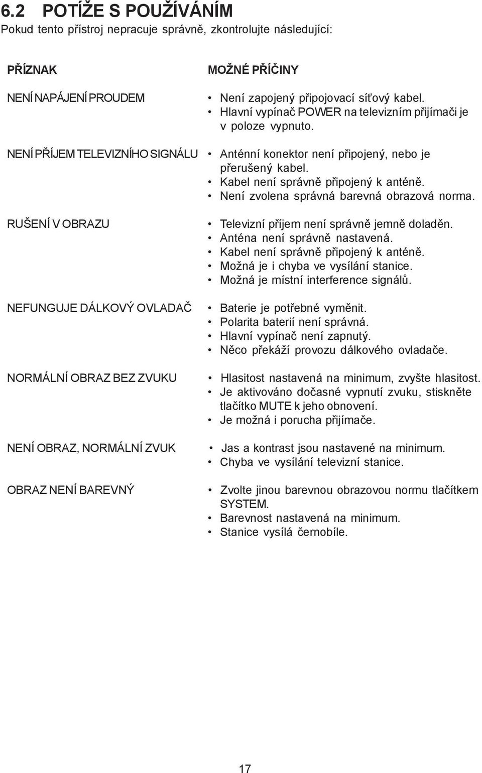 Anténní konektor není připojený, nebo je přerušený kabel. Kabel není správně připojený k anténě. Není zvolena správná barevná obrazová norma. Televizní příjem není správně jemně doladěn.