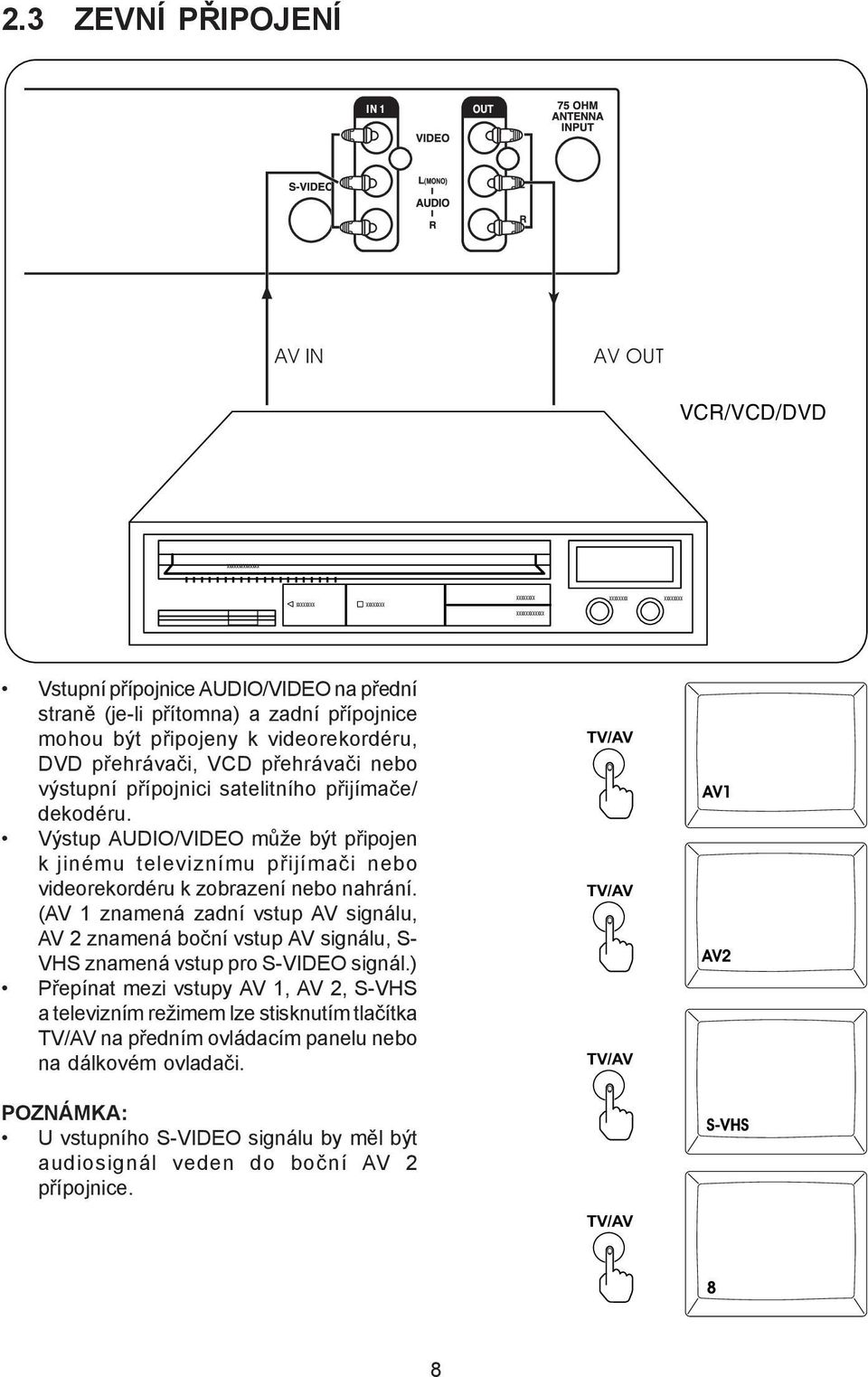 Výstup AUDIO/VIDEO může být připojen k jinému televiznímu přijímači nebo videorekordéru k zobrazení nebo nahrání.