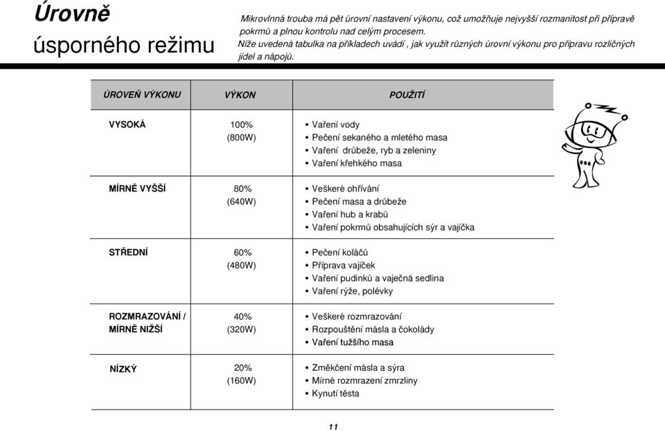 ÚROVE V KONU V KON POUÎITÍ VYSOKÁ 100% Vafiení vody (800W) Peãení sekaného a mletého masa Vafiení drûbeïe, ryb a zeleniny Vafiení kfiehkého masa MÍRNù VY Í 80% Ve keré ohfiívání (640W) Peãení masa a
