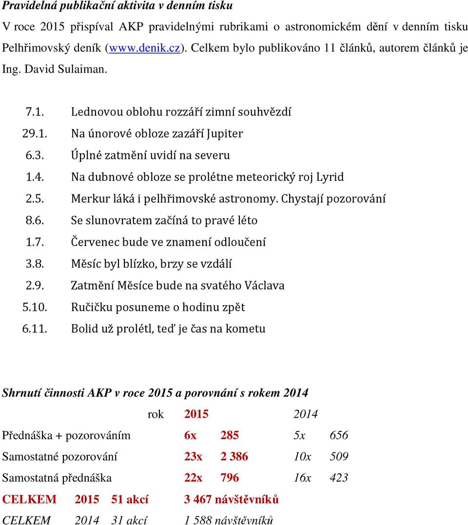 Na dubnové obloze se prolétne meteorický roj Lyrid 2.5. Merkur láká i pelhřimovské astronomy. Chystají pozorování 8.6. Se slunovratem začíná to pravé léto 1.7. Červenec bude ve znamení odloučení 3.8. Měsíc byl blízko, brzy se vzdálí 2.