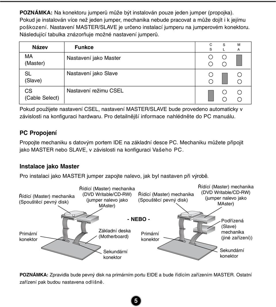 Pokud je instalován více než jeden jumper, mechanika nebude pracovat a může dojít i k jejímu poškození. Nastavení MASTER/SLAVE je určeno instalací jumperu na jumperovém konektoru.