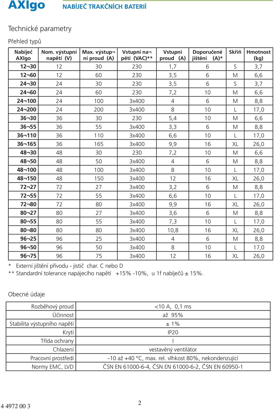 230 7,2 10 M 6,6 24-100 24 100 3x400 4 6 M 8,8 24-200 24 200 3x400 8 10 L 17,0 36-30 36 30 230 5,4 10 M 6,6 36-55 36 55 3x400 3,3 6 M 8,8 36-110 36 110 3x400 6,6 10 L 17,0 36-165 36 165 3x400 9,9 16