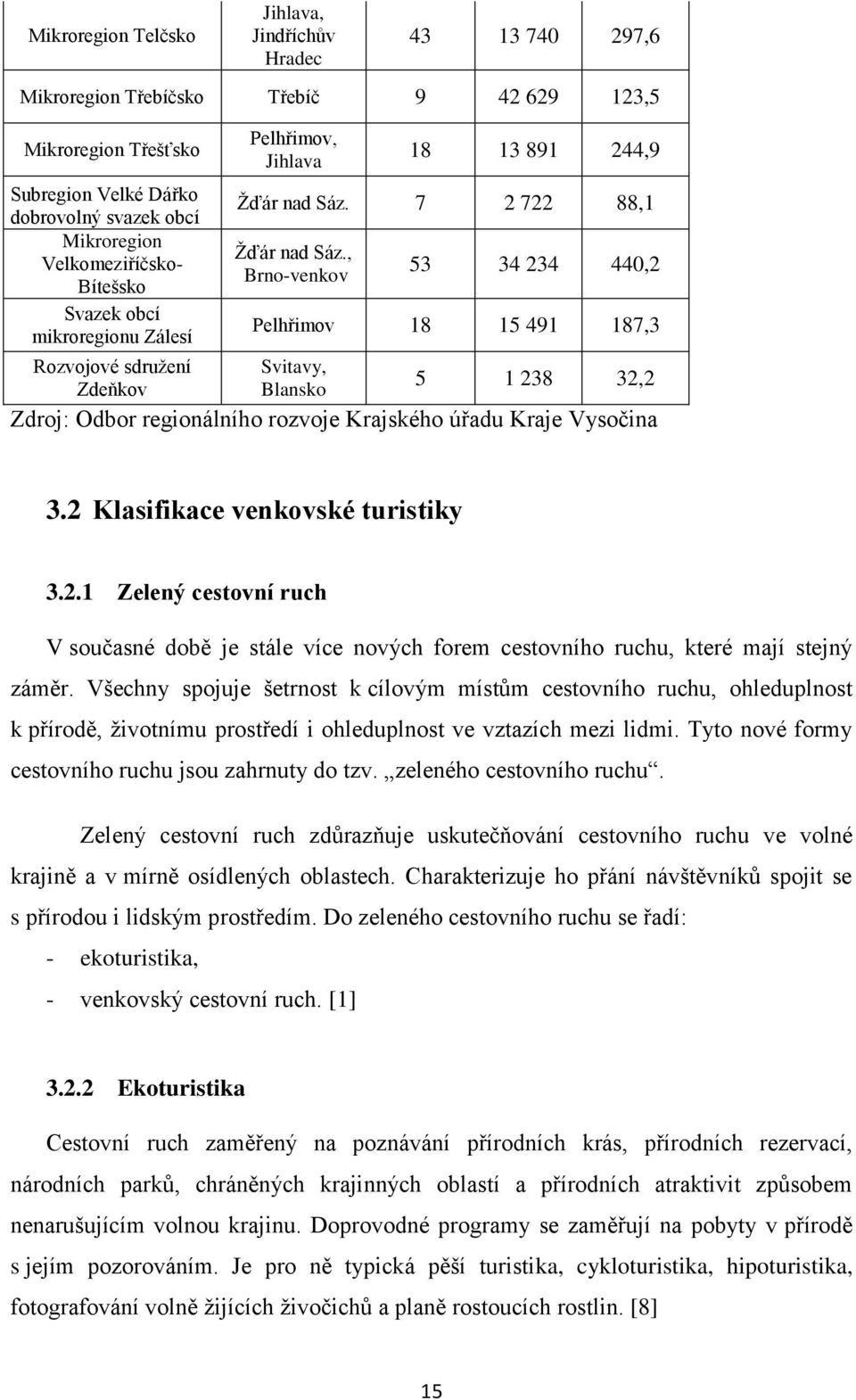 , Brno-venkov 53 34 234 440,2 Pelhřimov 18 15 491 187,3 Svitavy, Blansko 5 1 238 32,2 Zdroj: Odbor regionálního rozvoje Krajského úřadu Kraje Vysočina 3.2 Klasifikace venkovské turistiky 3.2.1 Zelený cestovní ruch V současné době je stále více nových forem cestovního ruchu, které mají stejný záměr.