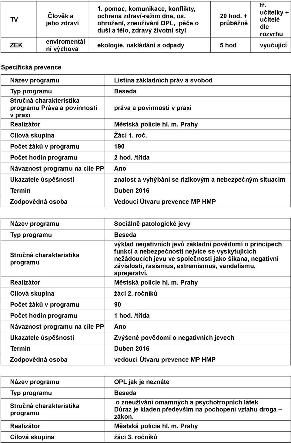 učitelky + učitelé dle rozvrhu ekologie, nakládání s odpady 5 hod vyučující Specifická prevence Typ Práva a povinnosti v praxi Listina základních práv a svobod Beseda práva a povinnosti v praxi