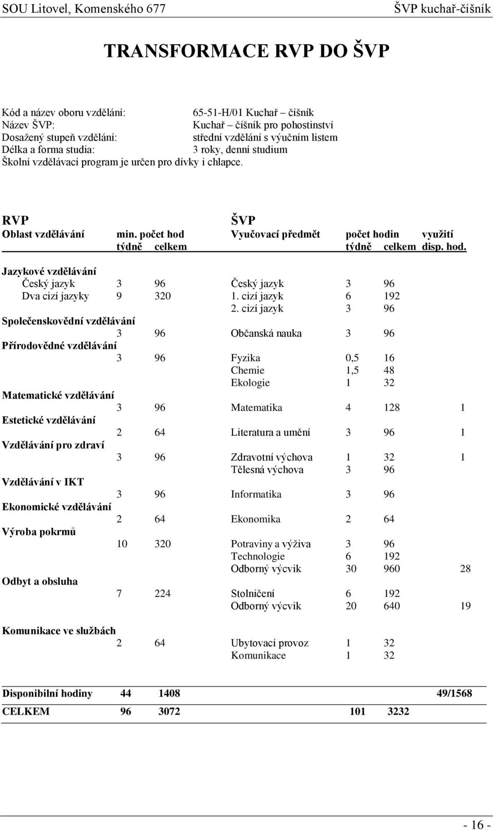 hod. Jazykové vzdělávání Český jazyk 3 96 Český jazyk 3 96 Dva cizí jazyky 9 320 1. cizí jazyk 6 192 2.