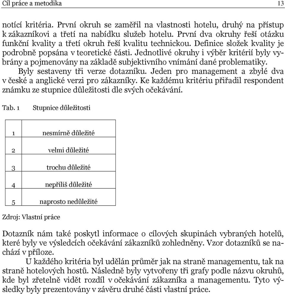 Jednotlivé okruhy i výběr kritérií byly vybrány a pojmenovány na základě subjektivního vnímání dané problematiky. Byly sestaveny tři verze dotazníku.