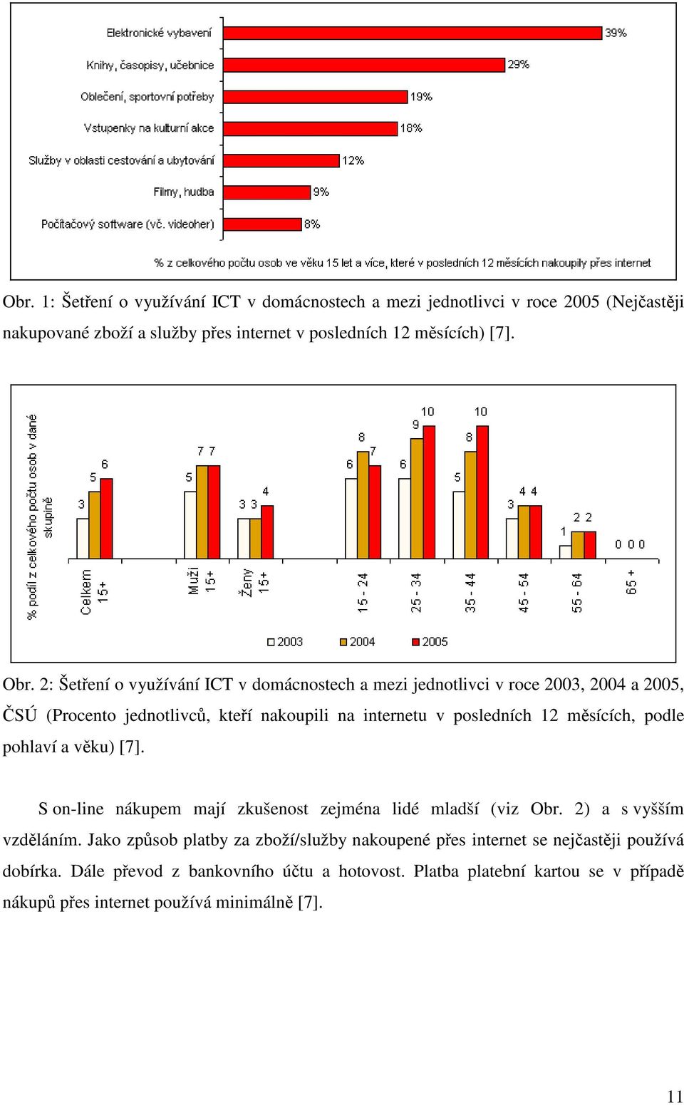 měsících, podle pohlaví a věku) [7]. S on-line nákupem mají zkušenost zejména lidé mladší (viz Obr. 2) a s vyšším vzděláním.