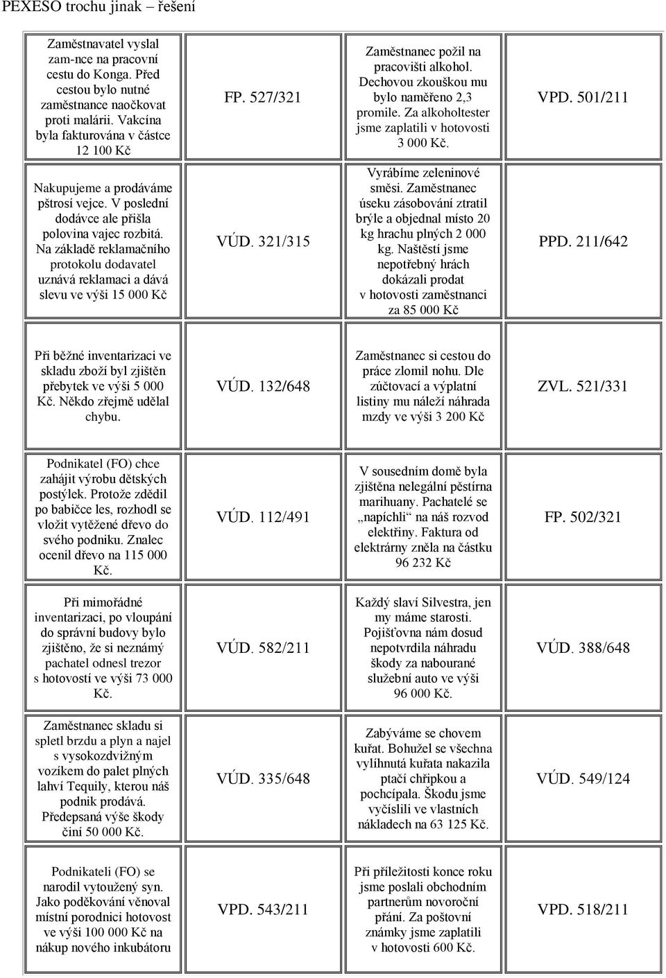 V poslední dodávce ale přišla polovina vajec rozbitá. Na základě reklamačního protokolu dodavatel uznává reklamaci a dává slevu ve výši 15 000 Kč VÚD. 321/315 Vyrábíme zeleninové směsi.