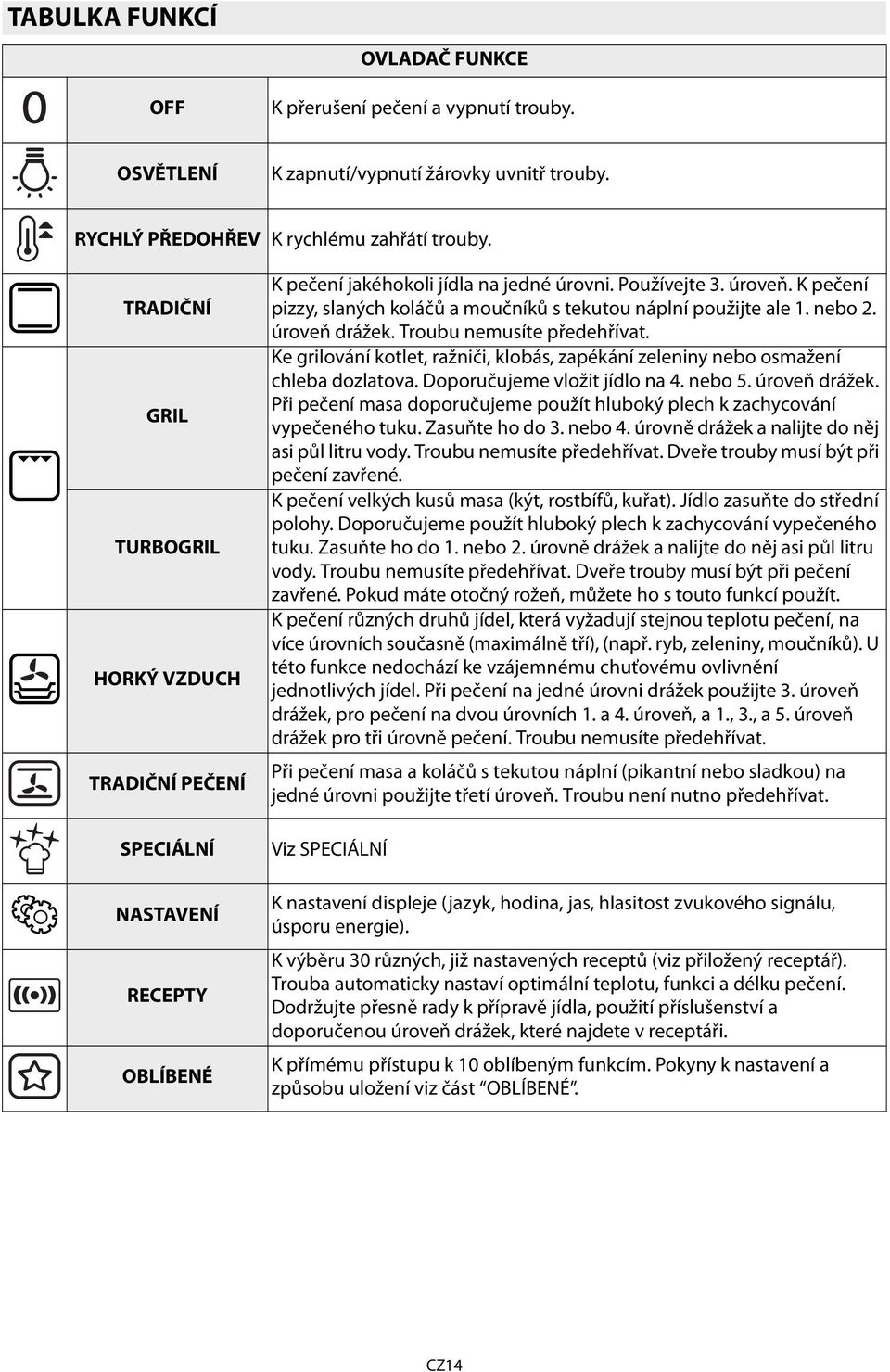 K pečení pizzy, slaných koláčů a moučníků s tekutou náplní použijte ale 1. nebo 2. úroveň drážek. Troubu nemusíte předehřívat.