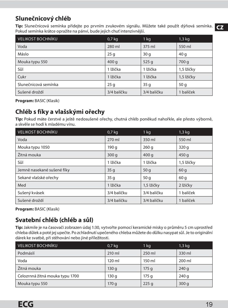 3/4 balíčku 3/4 balíčku 1 balíček Program: BASIC (Klasik) Chléb s fíky a vlašskými ořechy Tip: Pokud máte čerstvé a ještě nedosušené ořechy, chutná chléb poněkud nahořkle, ale přesto výborně, a