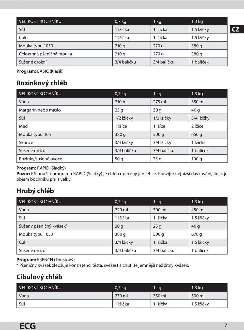 g Skořice 3/4 lžičky 3/4 lžičky 1 lžička Sušené droždí 3/4 balíčku 3/4 balíčku 1 balíček Rozinky/sušené ovoce 50 g 75 g 100 g Program: RAPID (Sladký) Pozor: Při použití programu RAPID (Sladký) je