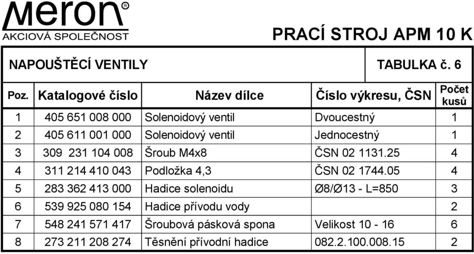 Solenoidový ventil Jednocestný 1 3 309 231 104 008 Šroub M4x8 ČSN 02 1131.25 4 4 311 214 410 043 Podložka 4,3 ČSN 02 1744.