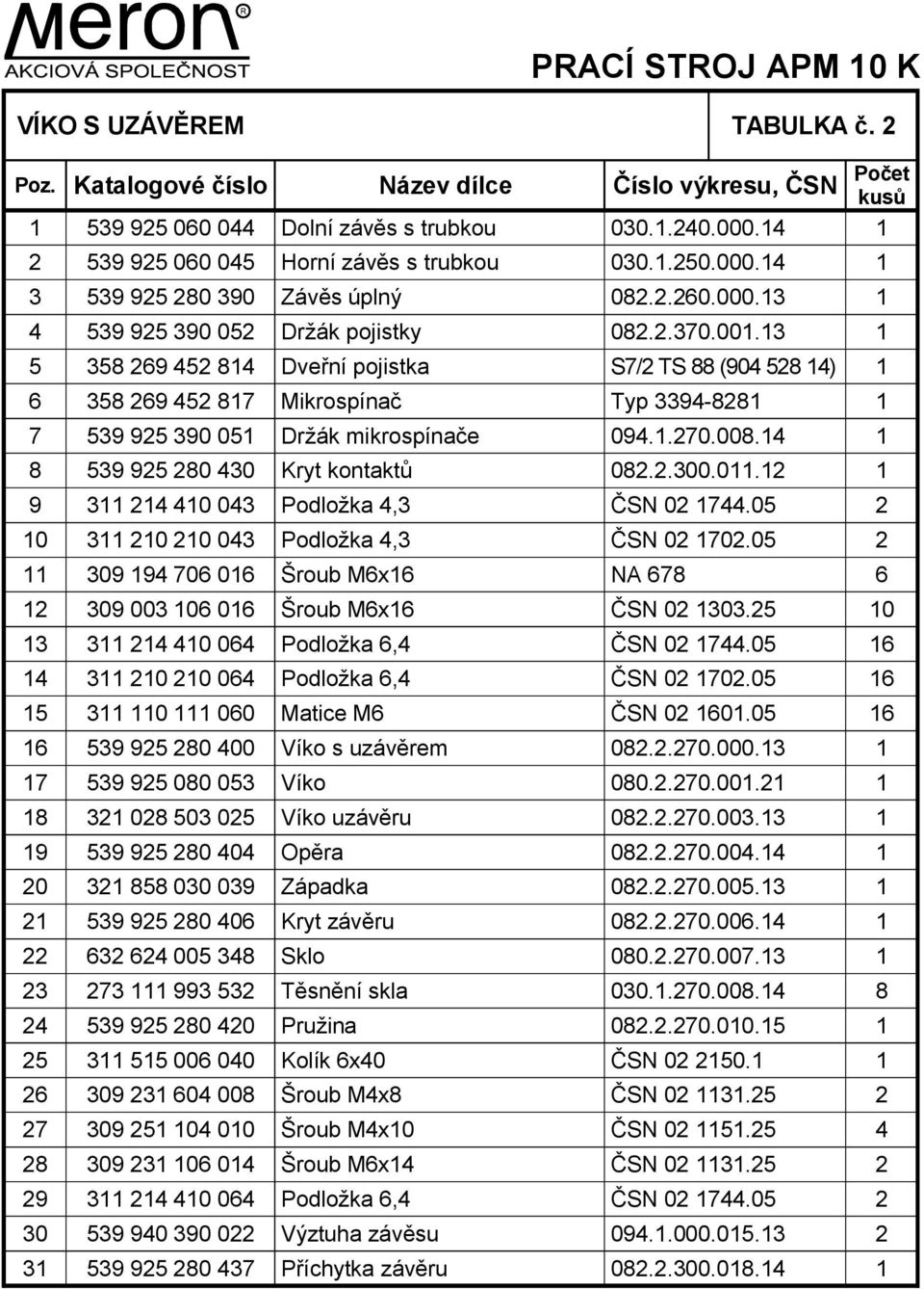 13 1 5 358 269 452 814 Dveřní pojistka S7/2 TS 88 (904 528 14) 1 6 358 269 452 817 Mikrospínač Typ 3394-8281 1 7 539 925 390 051 Držák mikrospínače 094.1.270.008.