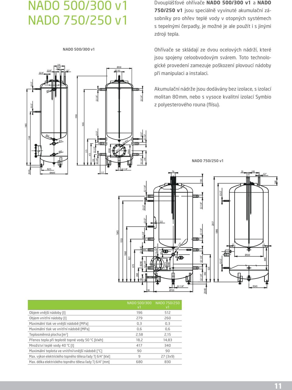 Toto technolo- G3/4" G3/4" 235 G3/4" Ø550 (Ø116) gické provedení zamezuje poškození plovoucí nádoby při manipulaci a instalaci.