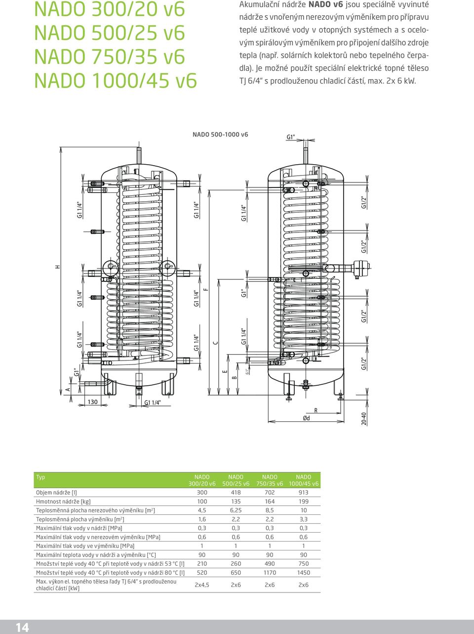 Je možné použít speciální elektrické topné těleso TJ 6/4 s prodlouženou chladicí částí, max. 2x 6 kw.