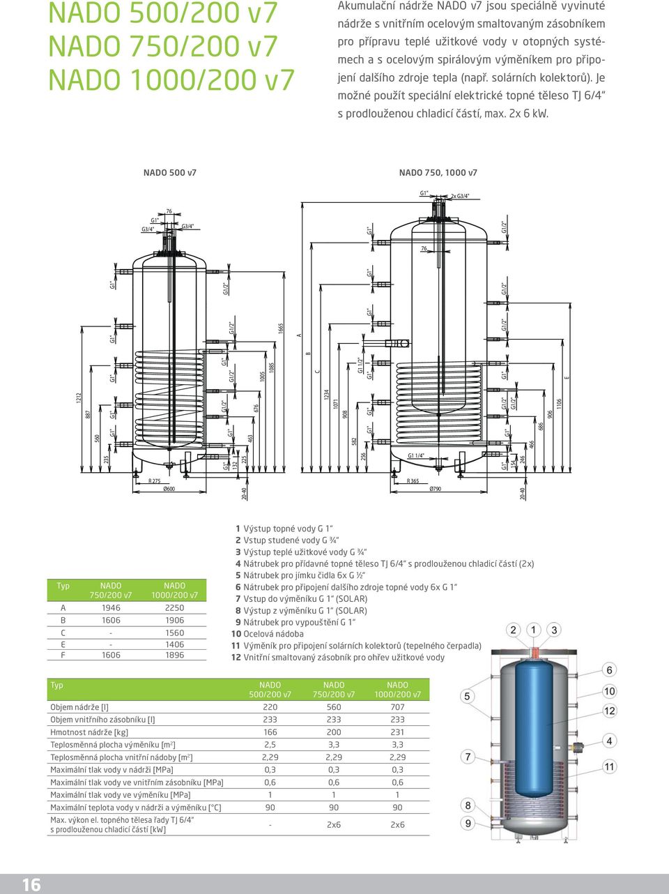 500 v7 750, 1000 v7 2x G3/4" 76 1212 887 560 235 G3/4" G3/4" 132 225 463 676 1005 1085 1665 B 1234 1071 908 582 256 G1 1/2" 76 154 246 466 686 906 1106 E R 275 Ø600 20-40 R 365 Ø790 20-40 Typ 750/200