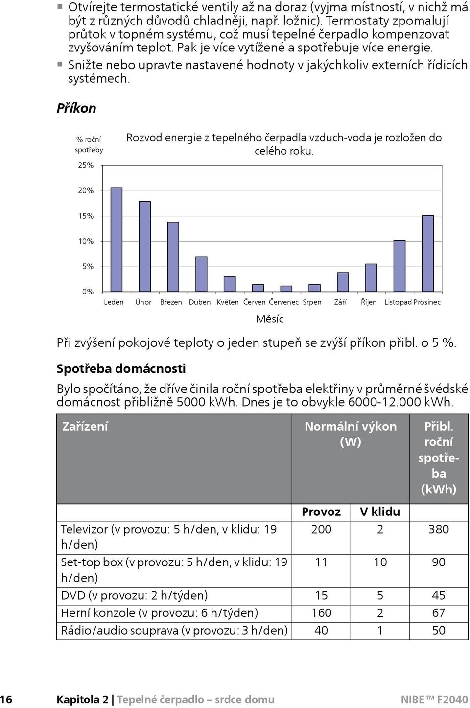 Snižte nebo upravte nastavené hodnoty v jakýchkoliv externích řídicích systémech.